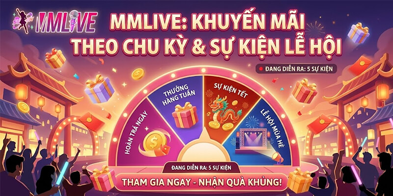khuyến mãi theo chu kỳ và sự kiện lễ hội